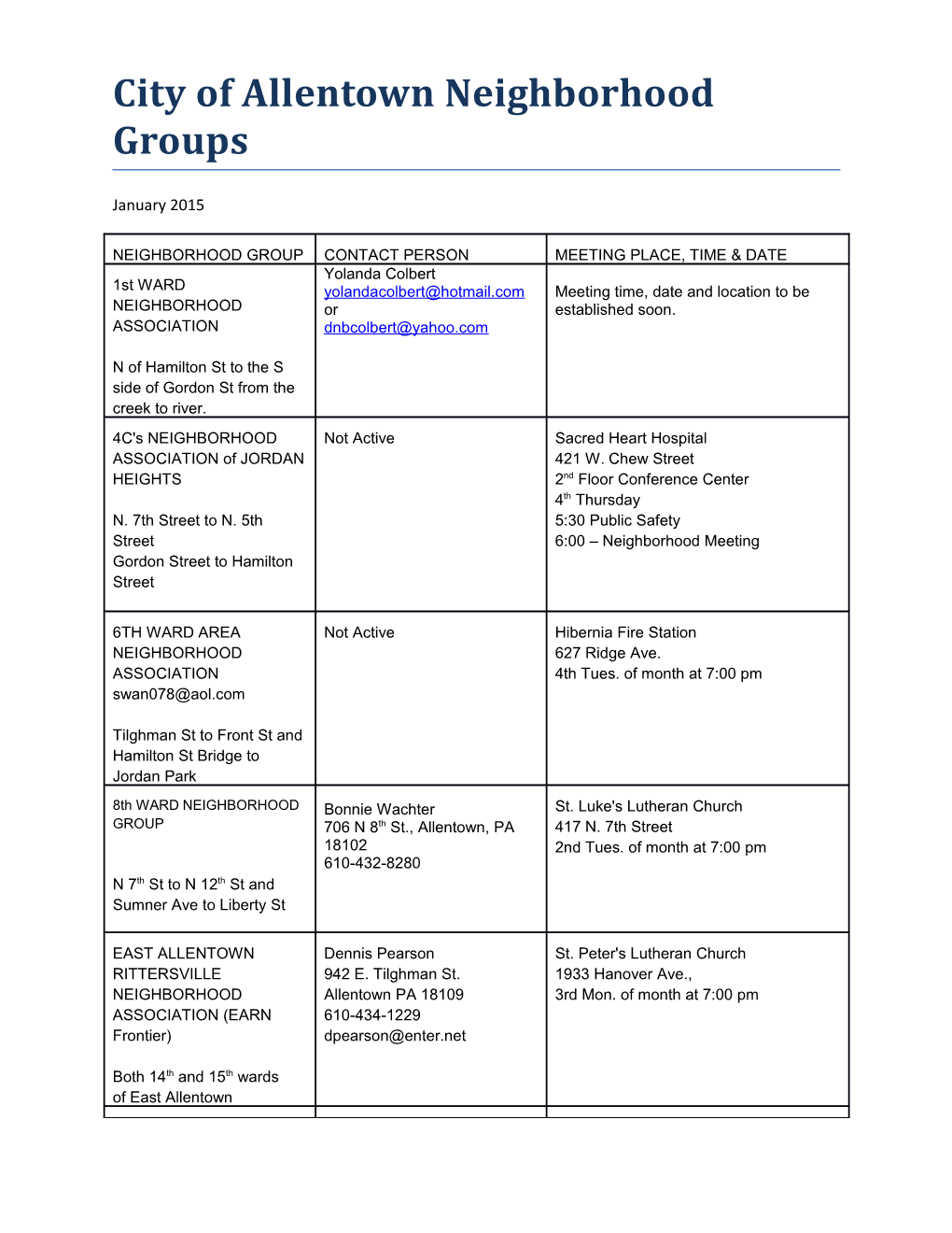 City of Allentown Neighborhood Groups