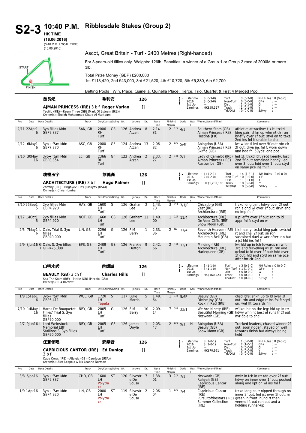 10:40 P.M. S2-3 Ribblesdale Stakes