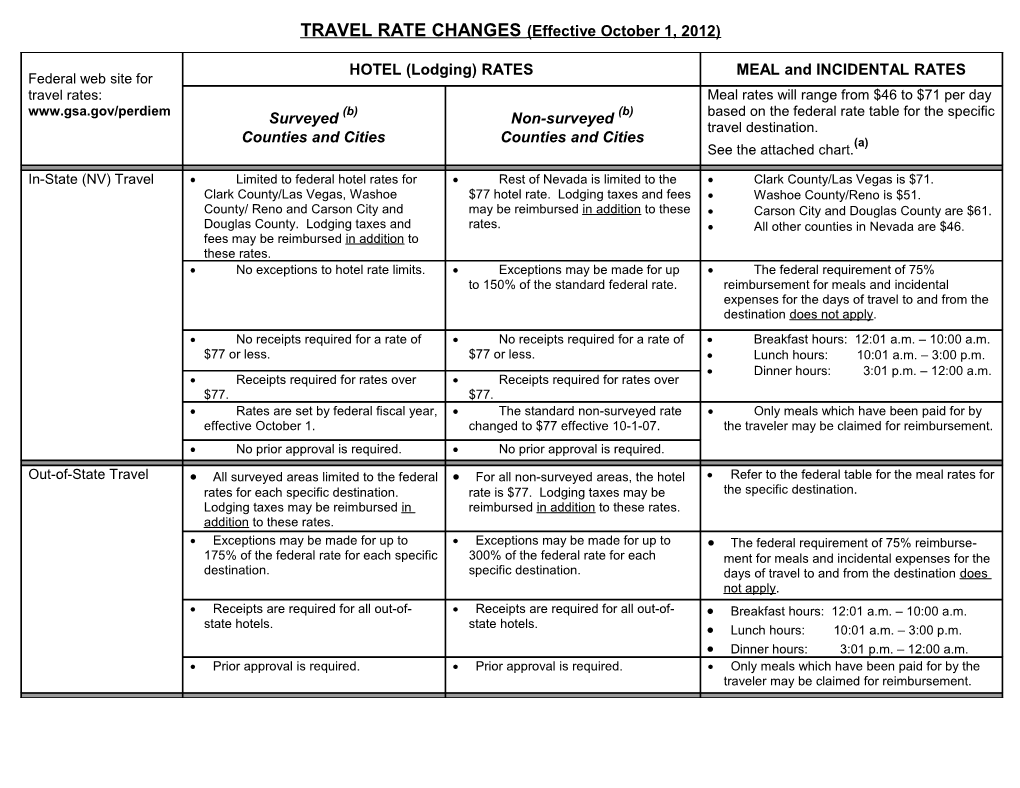 Travel Rates Changes