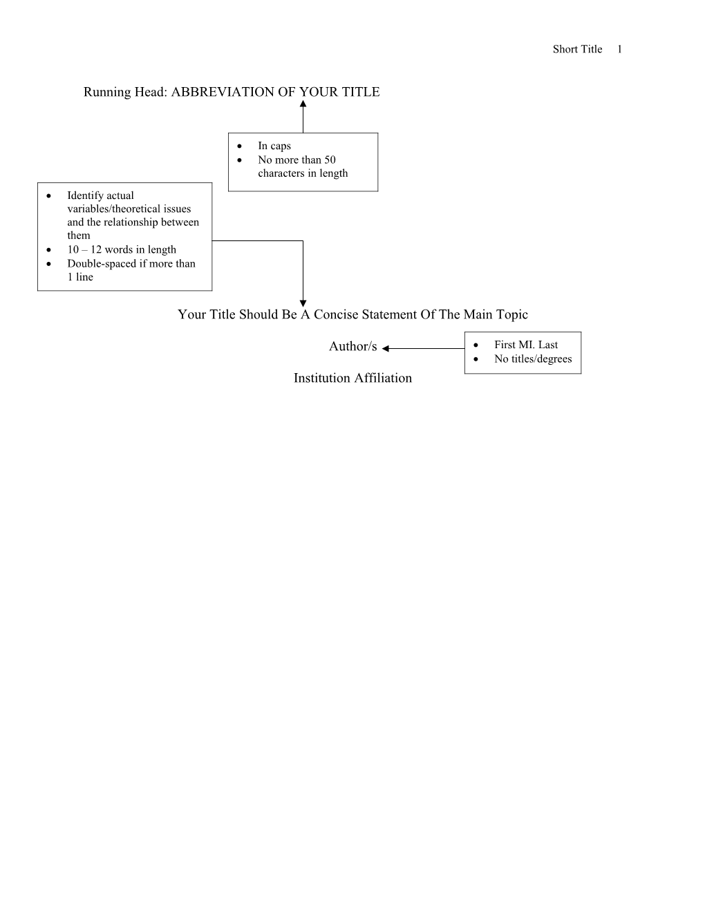 Running Head: ABBREVIATION of YOUR TITLE