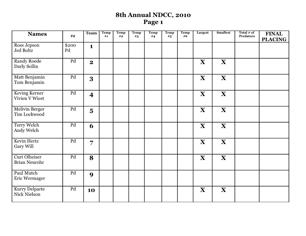 1St ANNUAL NORTH DAKOTA COYOTE CLASSIC