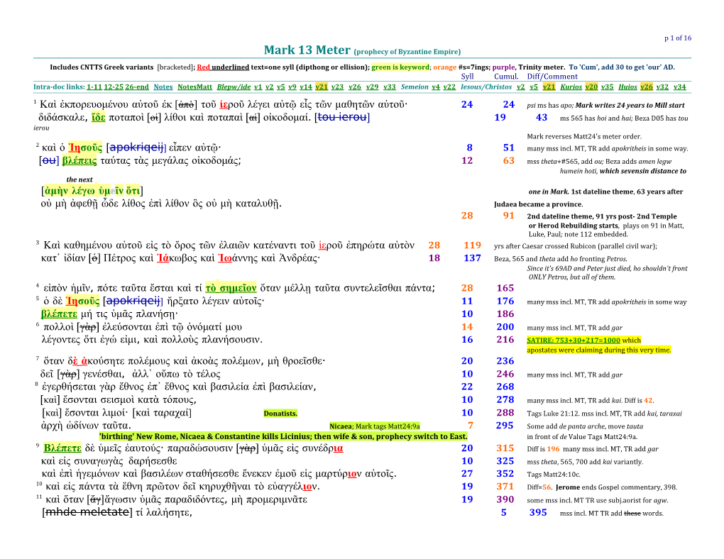 Mark 13 Meter (Prophecy of Byzantine Empire)