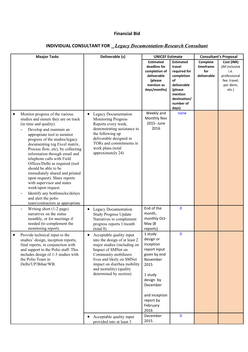 Unicef-Aco : Terms of Reference (Tor) for Outsourced Assignment