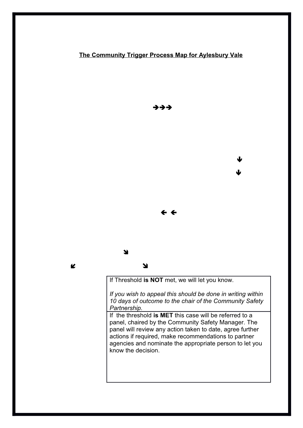 The Community Trigger Process Map for Aylesbury Vale