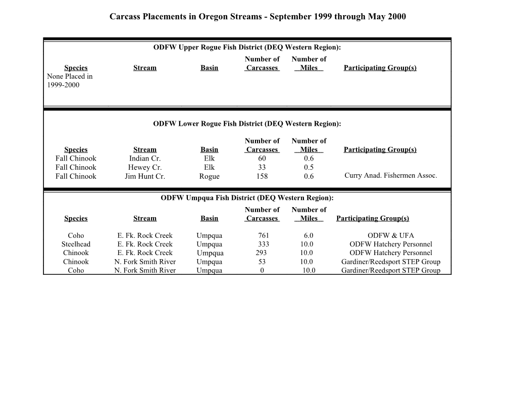 Carcass Placements in Oregon Streams - Sept. 1999 Through May 2000