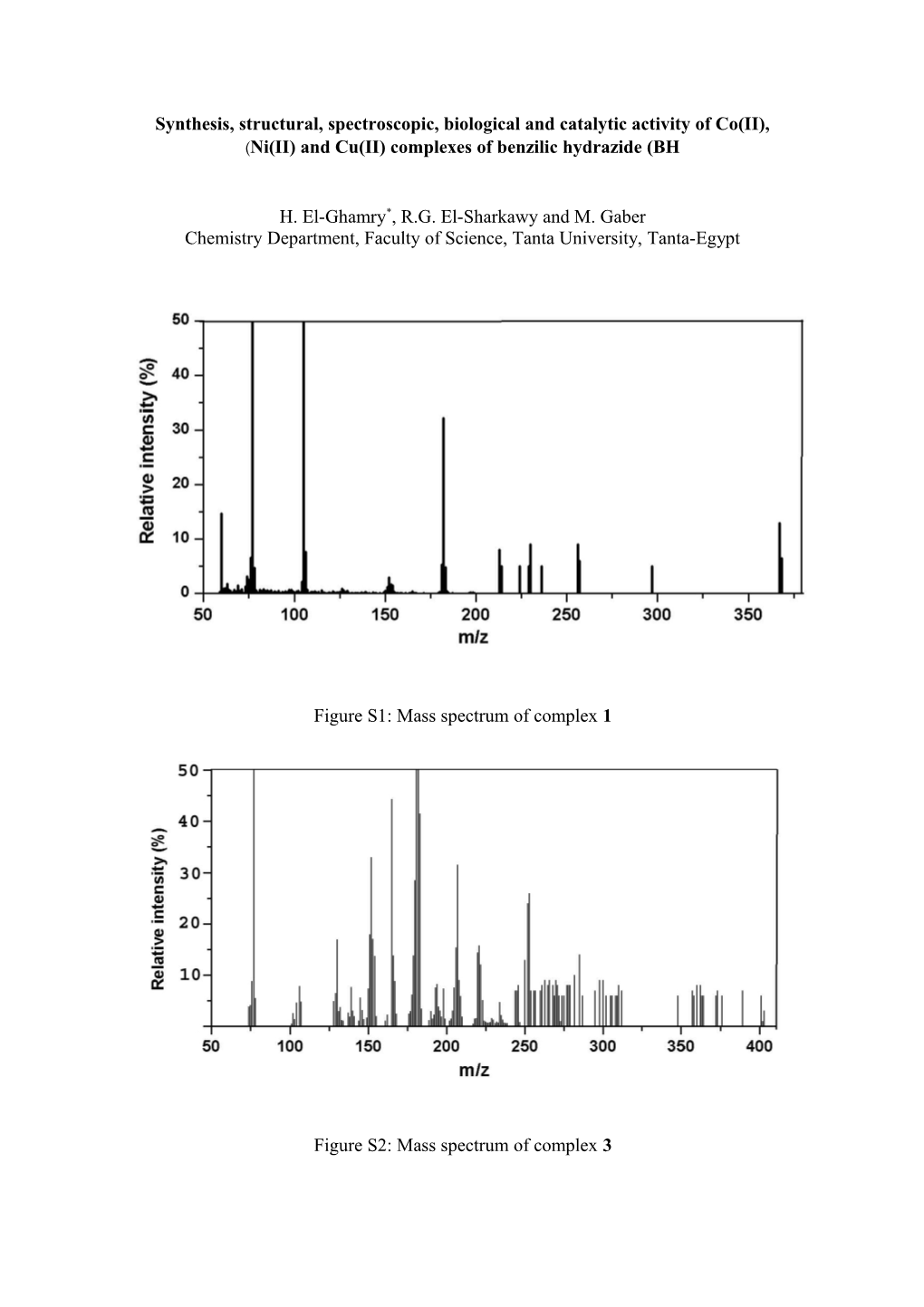 Synthesis, Structural, Spectroscopic, Biological and Catalytic Activity of Co(II), Ni(II)