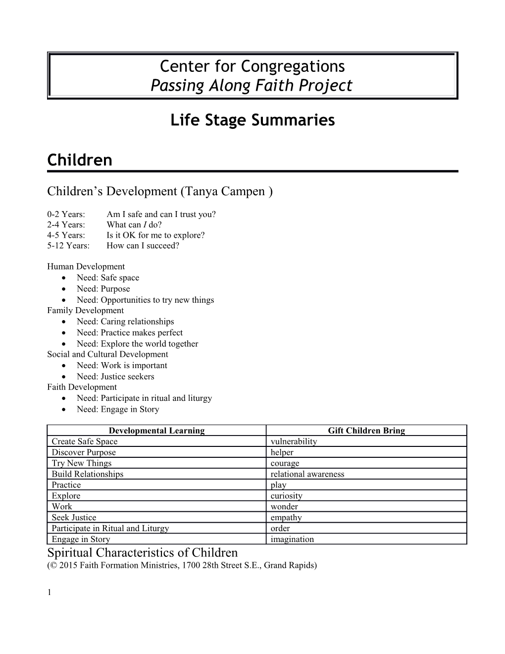 Passing Along Faith Project