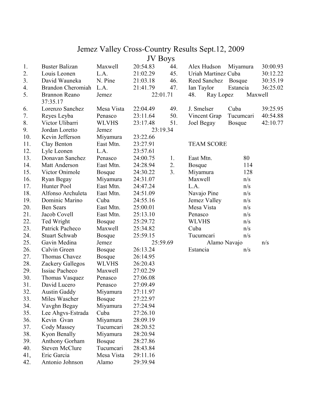Jemez Valley Cross-Country Results Sept