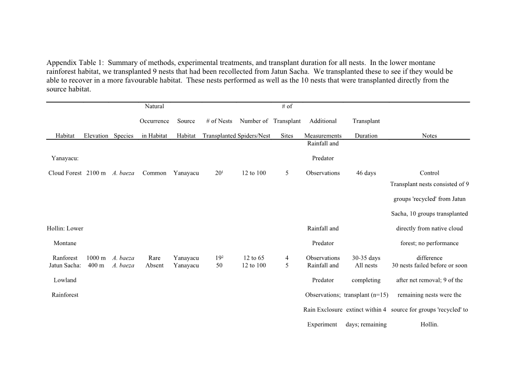 Appendix Table 1: Summary of Methods, Experimental Treatments, and Transplant Duration