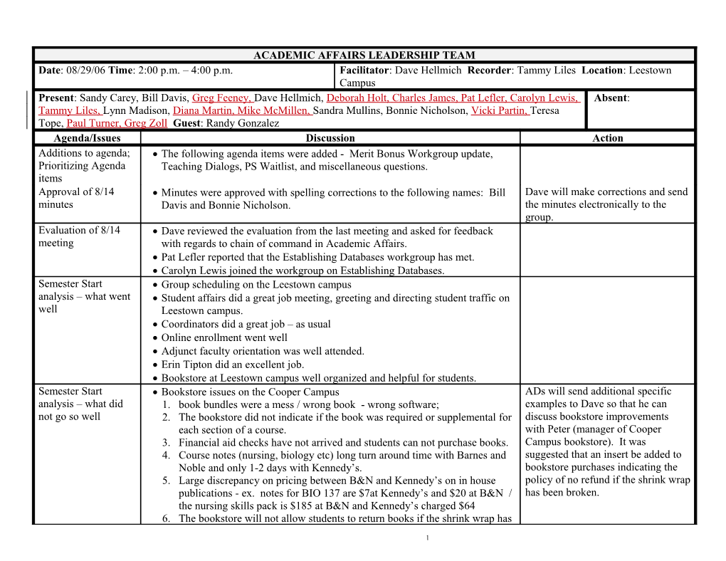 Team Meeting and Planner Checklist