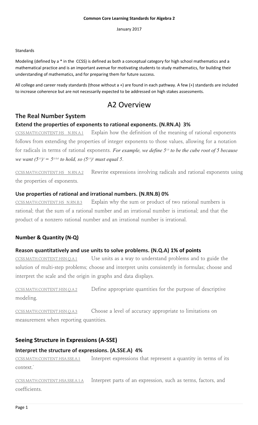 Common Core Learning Standards for Algebra 2