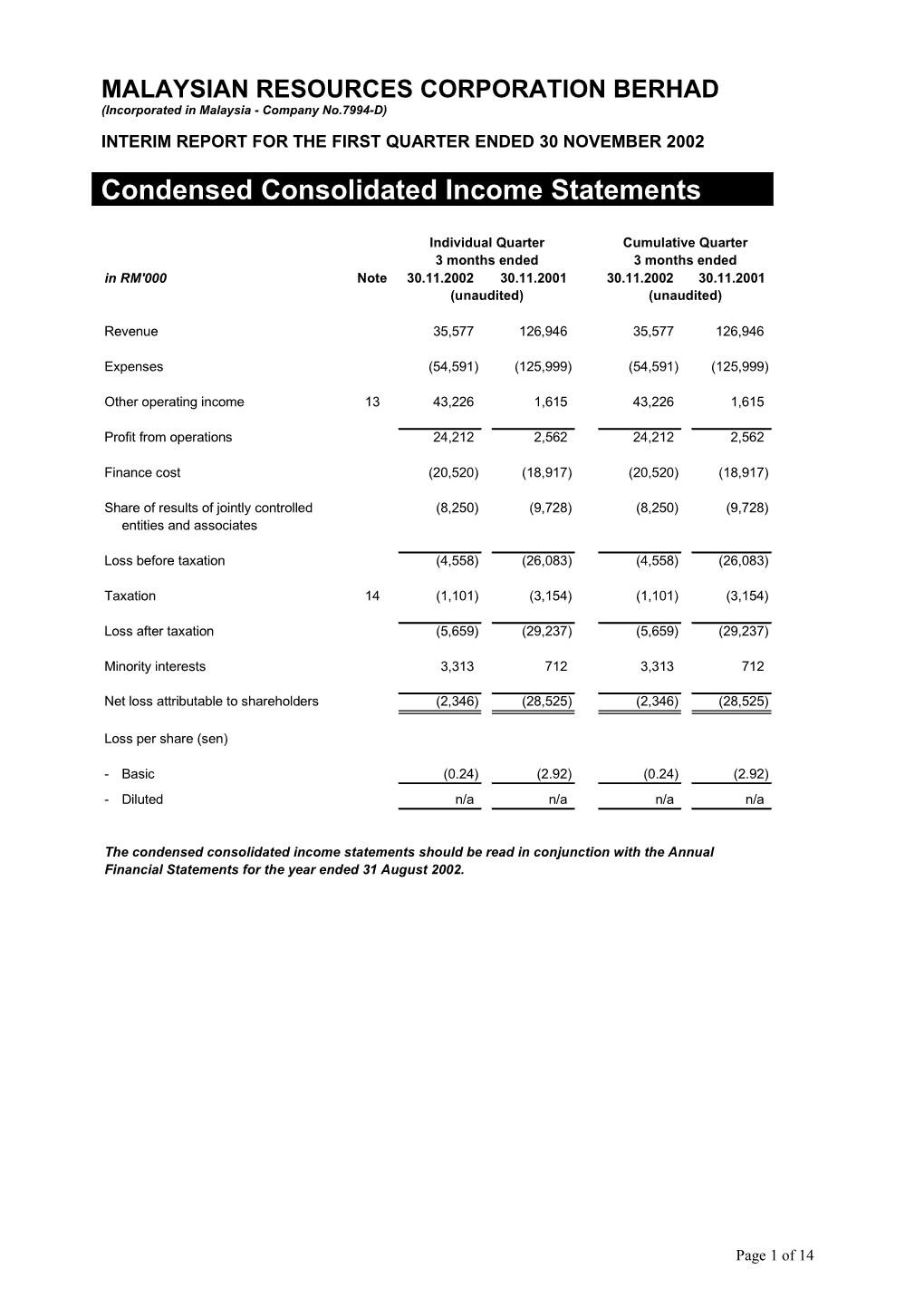 Malaysian Resources Corporation Berhad s1