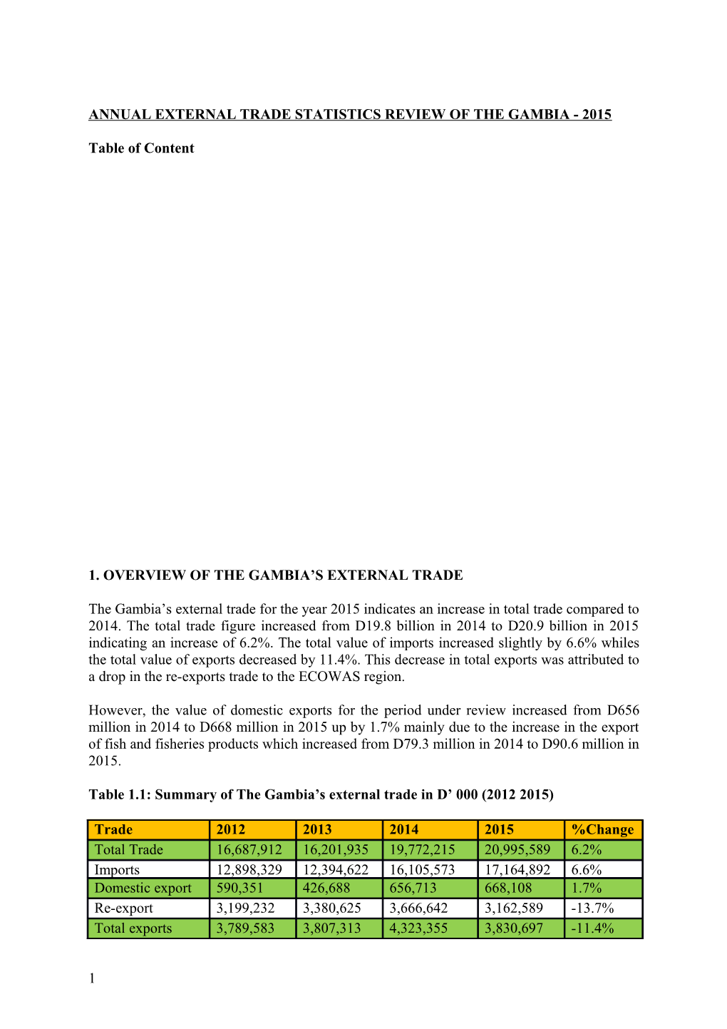 Annual External Trade Statistics Review of the Gambia - 2015
