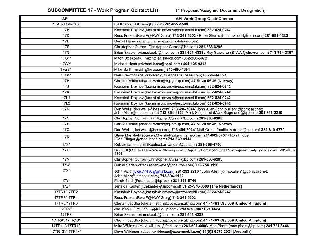 SUBCOMMITTEE 17 - Work Program Contact List (* Proposed/Assigned Document Designation)