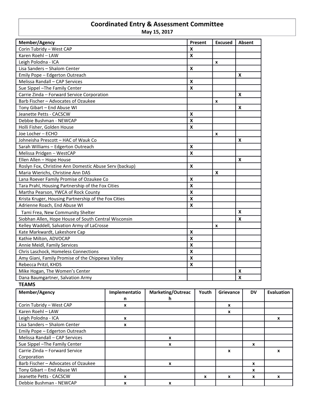 Coordinated Entry & Assessment Committee