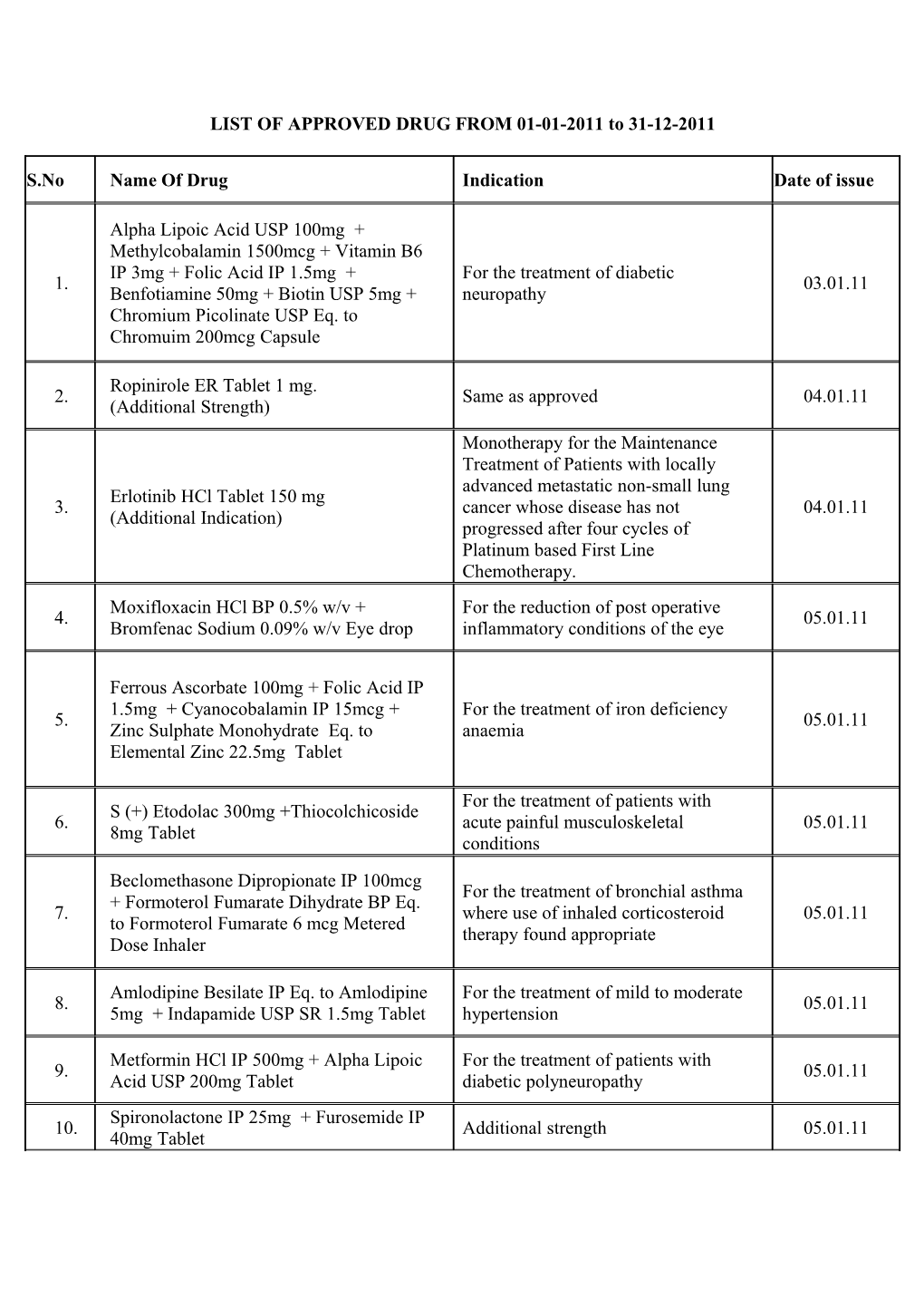 LIST of APPROVED DRUG from 01-01-2011 to 31-12-2011