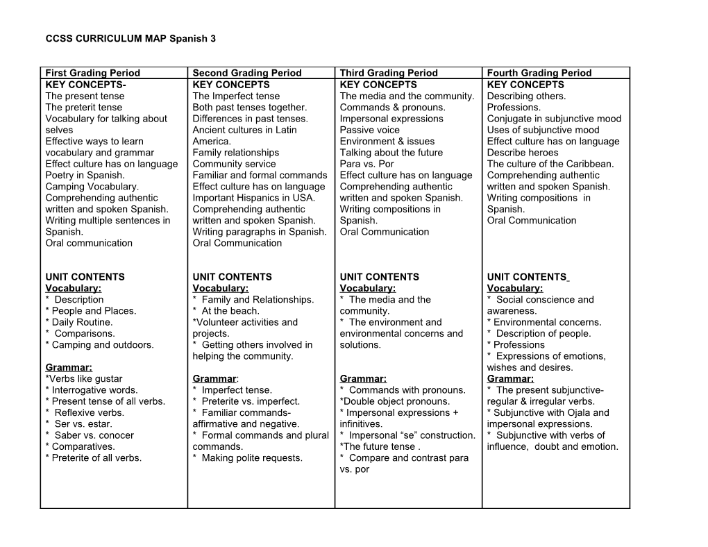 CURRICULUM MAP for Course