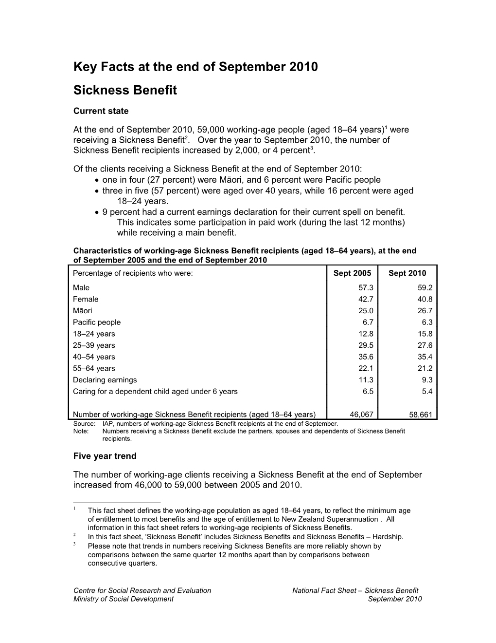 Key Facts at the End Ofseptember2010