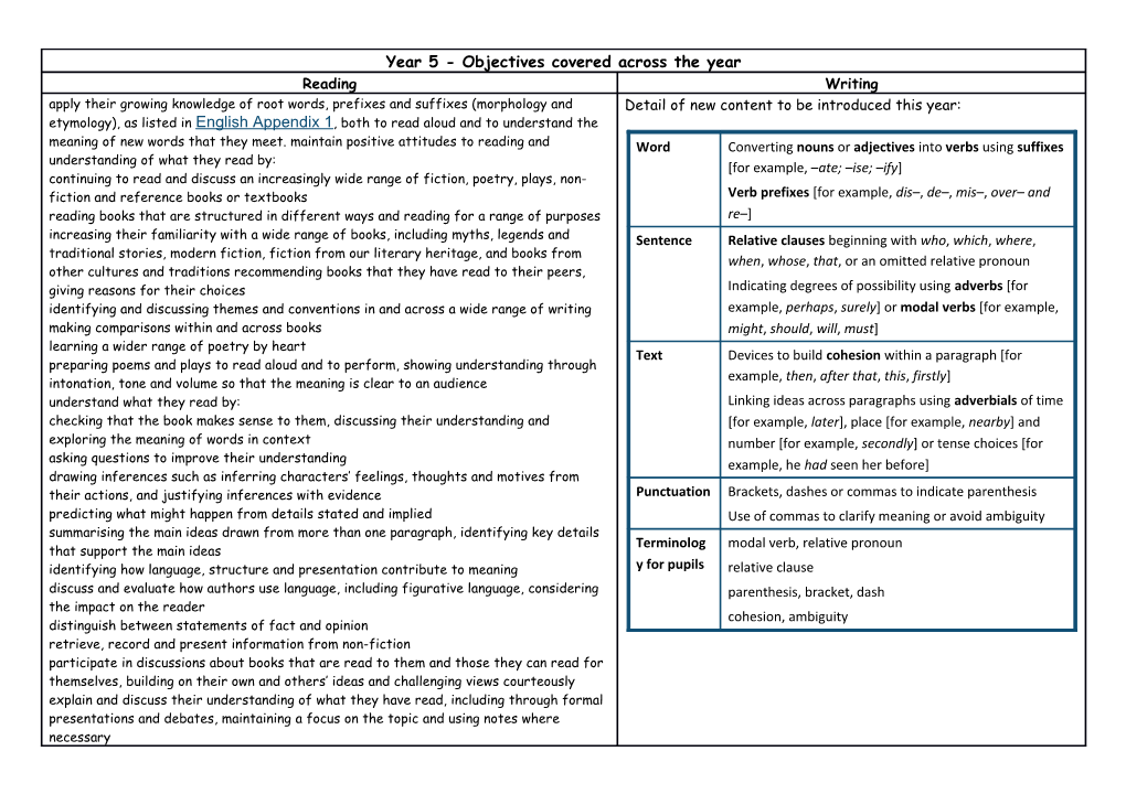 Apply Their Growing Knowledge of Root Words, Prefixes and Suffixes (Morphology and Etymology)