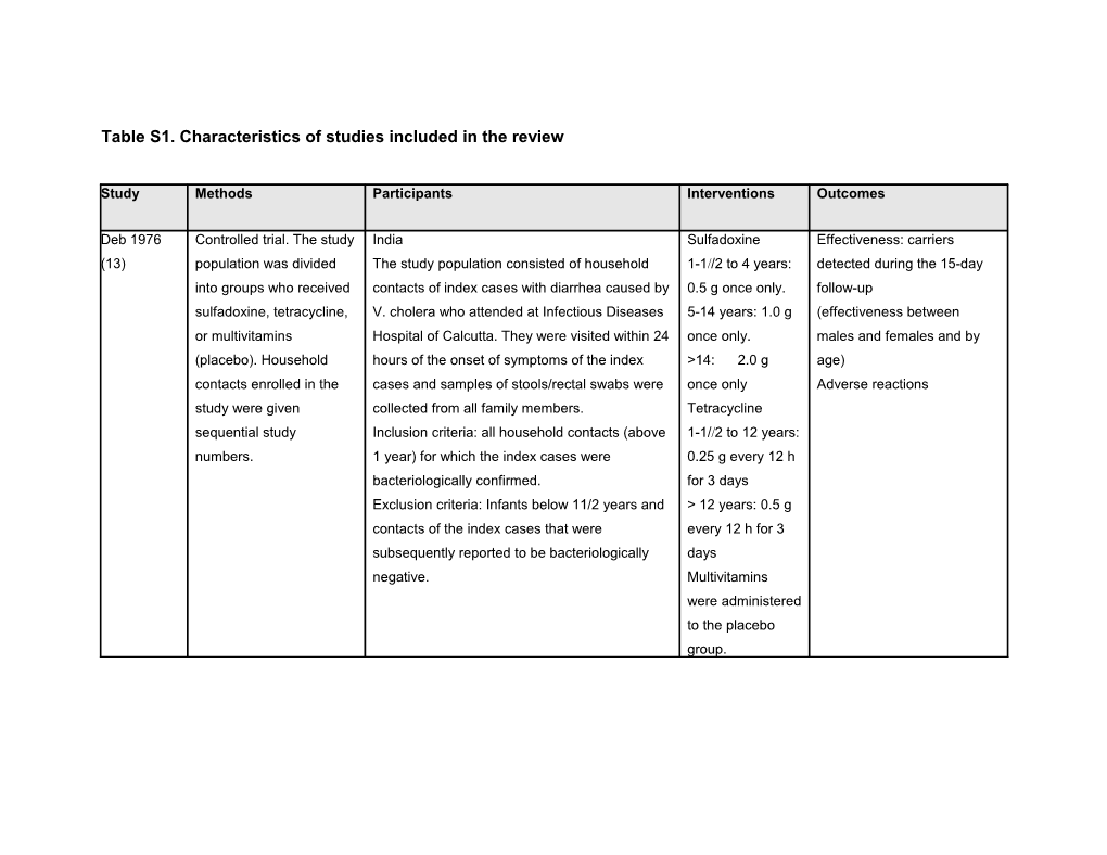 Table S1. Characteristics of Studies Included in the Review