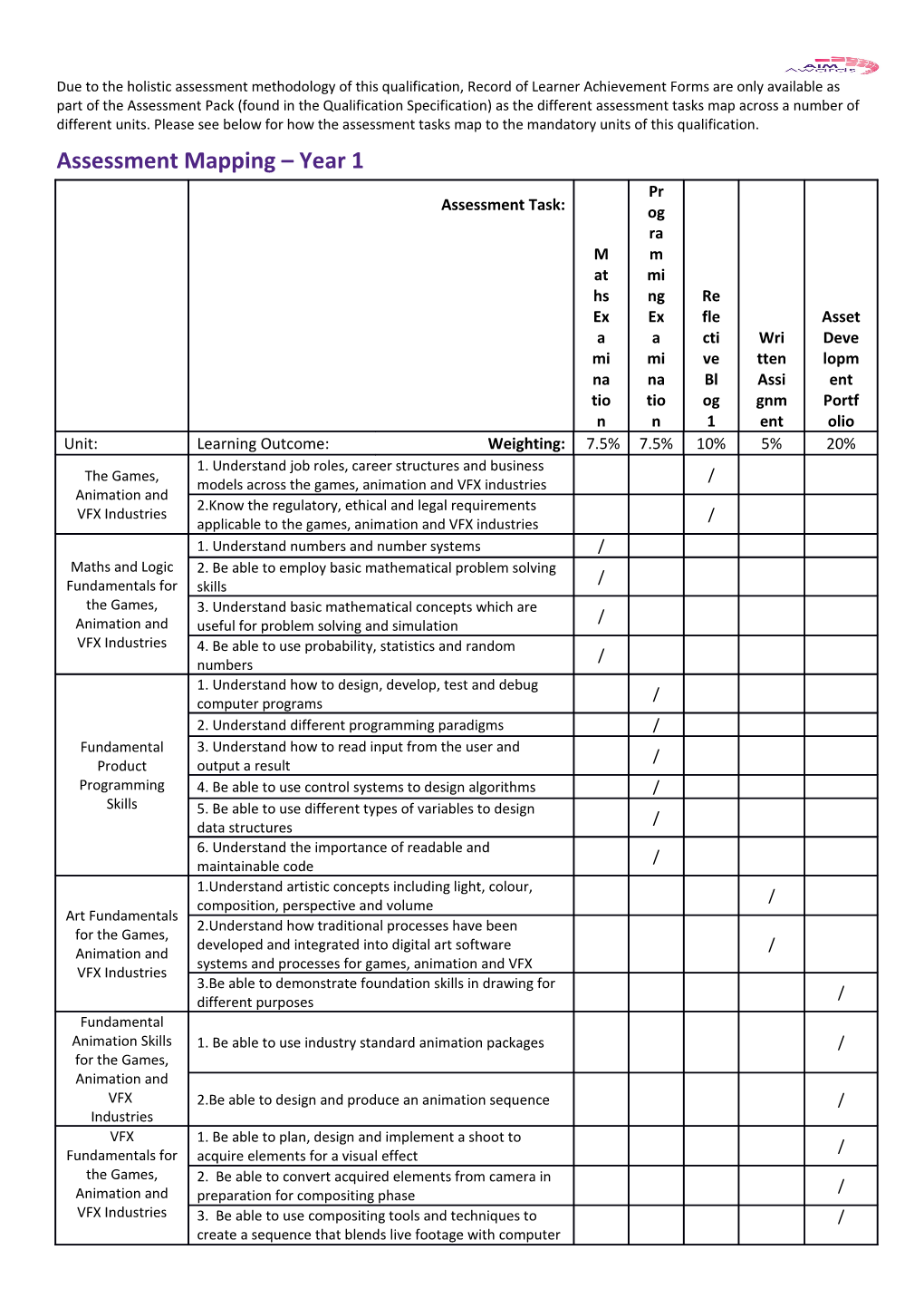 Assessment Mapping Year 1