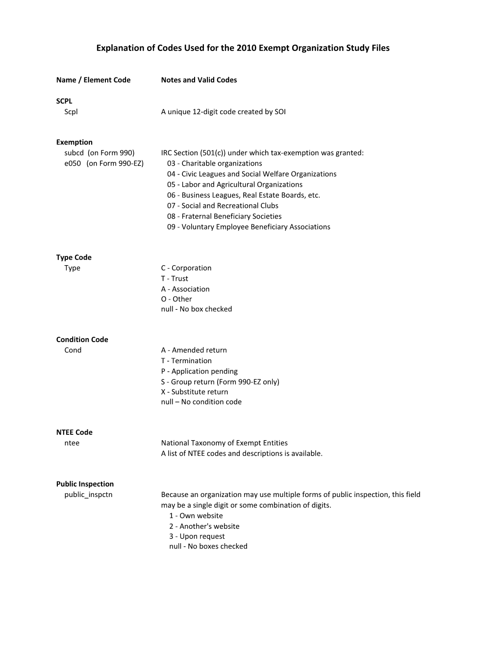 Explanation of Codes Used for the 2005 Exempt Organizations Studies s1