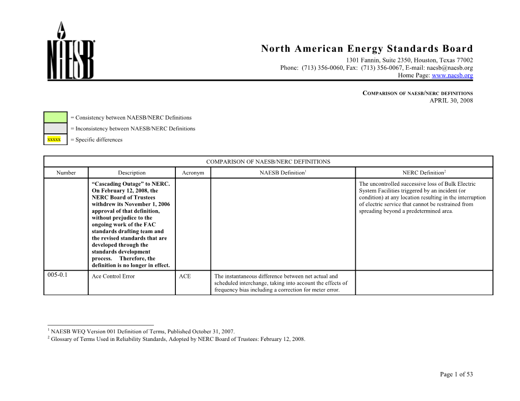 North American Energy Standards Board s25