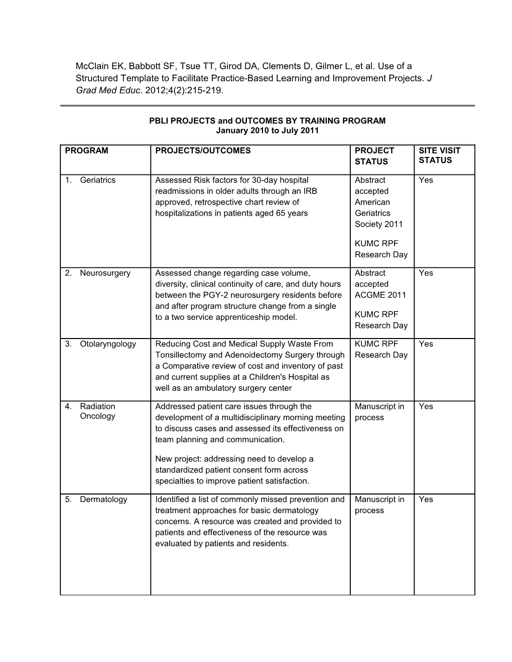 Mcclain EK, Babbott SF, Tsue TT, Girod DA, Clements D, Gilmer L, Et Al. Use of a Structured