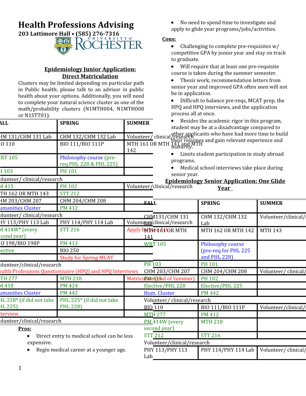 Epidemiology Junior Application: Direct Matriculation