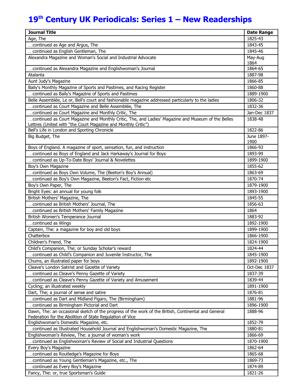 19Th Century UK Periodicals New Readerships