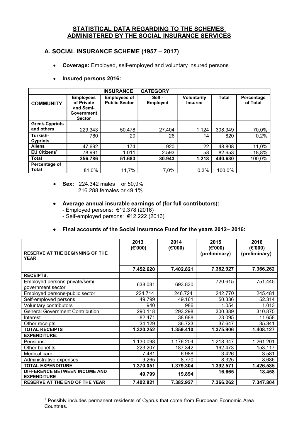 Statistical Data Regardingto the Schemes