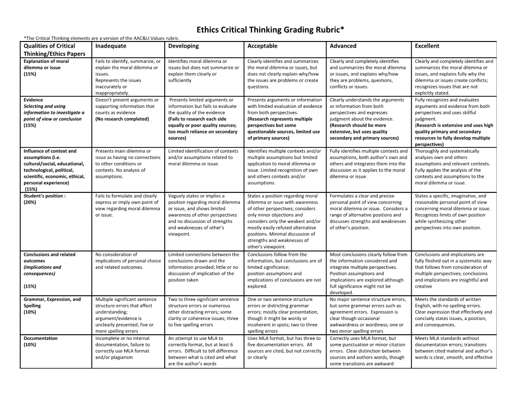 Ethics Critical Thinking Grading Rubric*