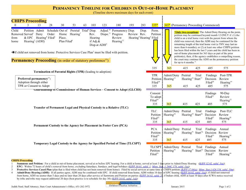 Juvenile Protection Case Flow