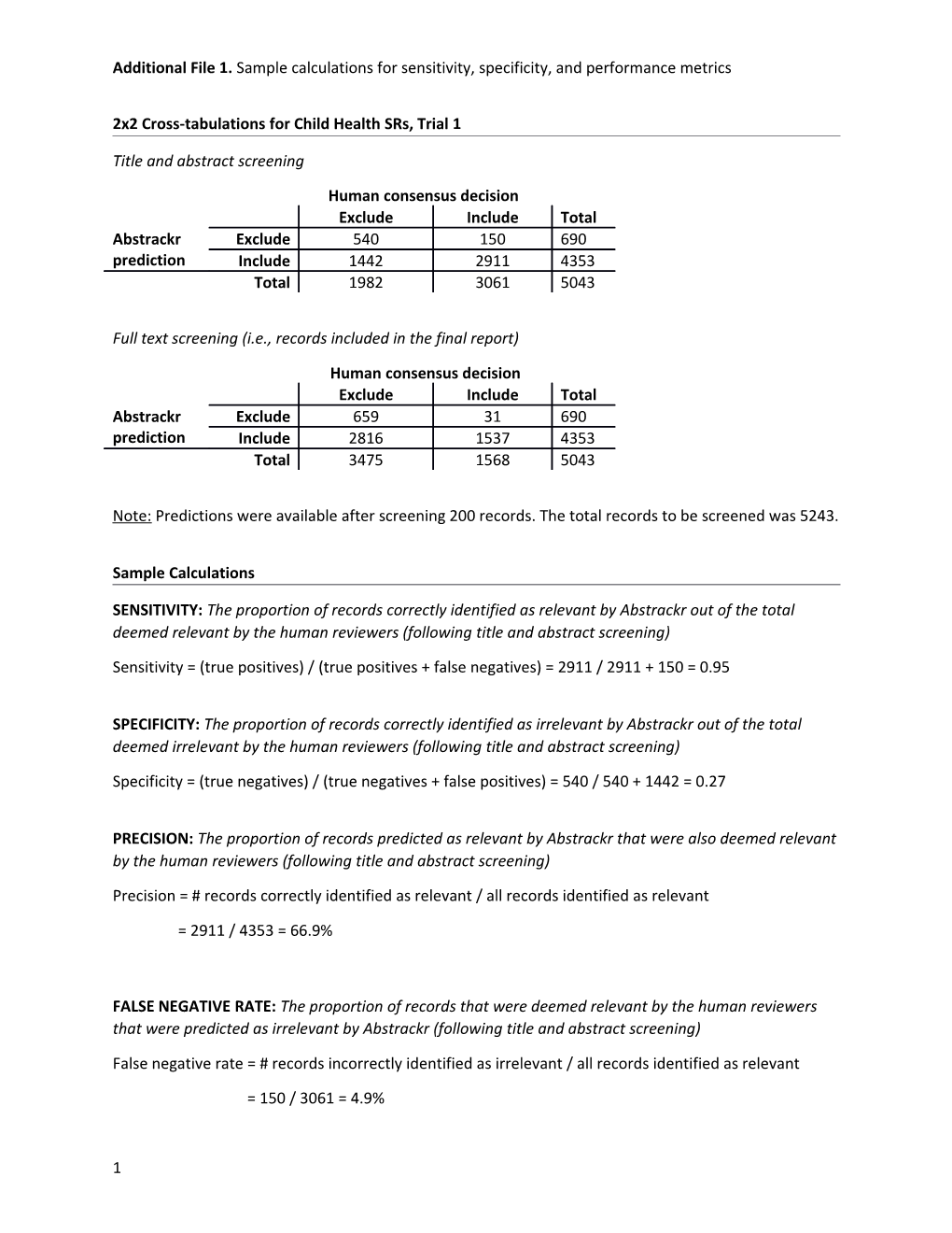 2X2 Cross-Tabulations for Child Health Srs, Trial 1