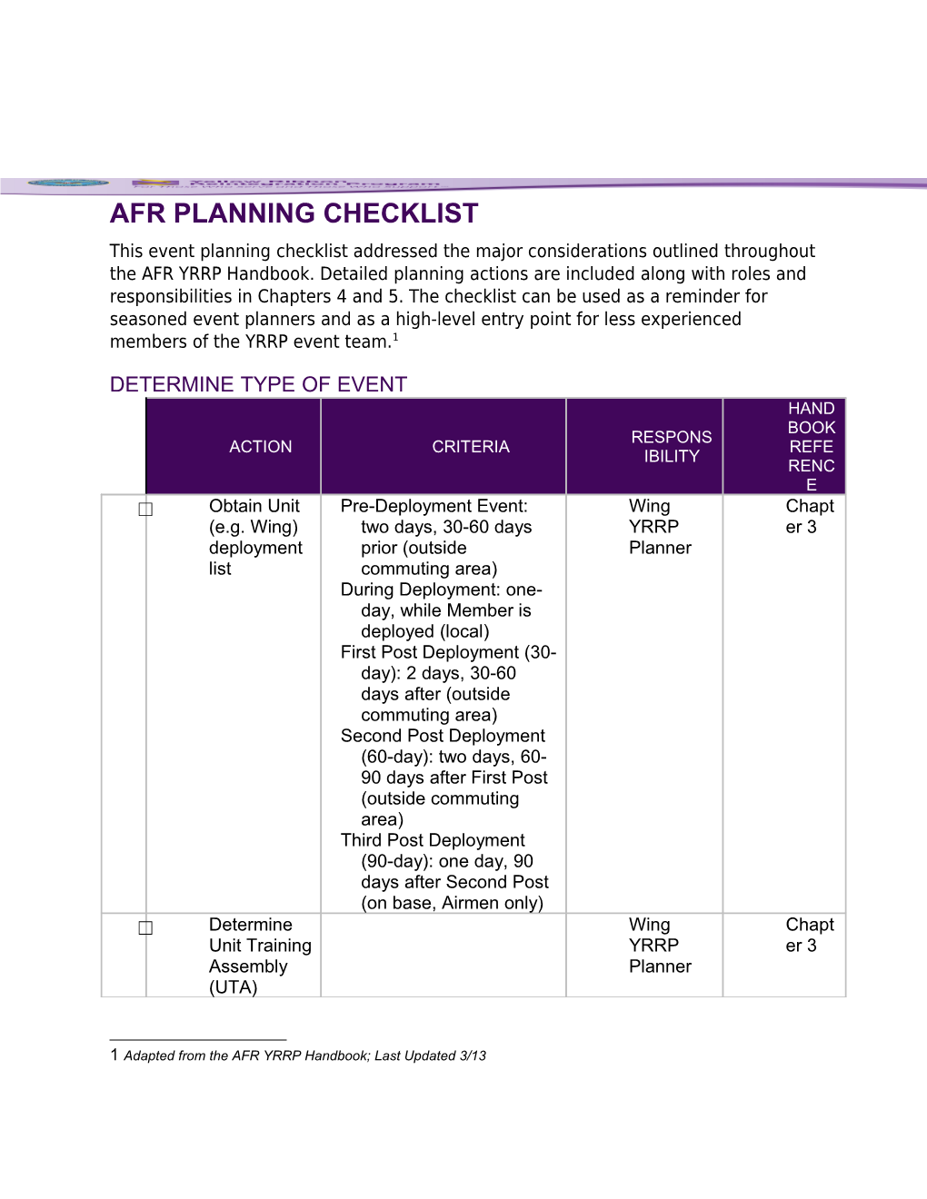 Afr Planning Checklist