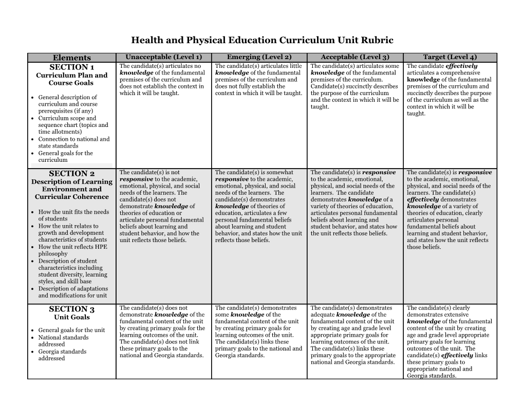 HPS 3650: Health Education Curriculum and Methods