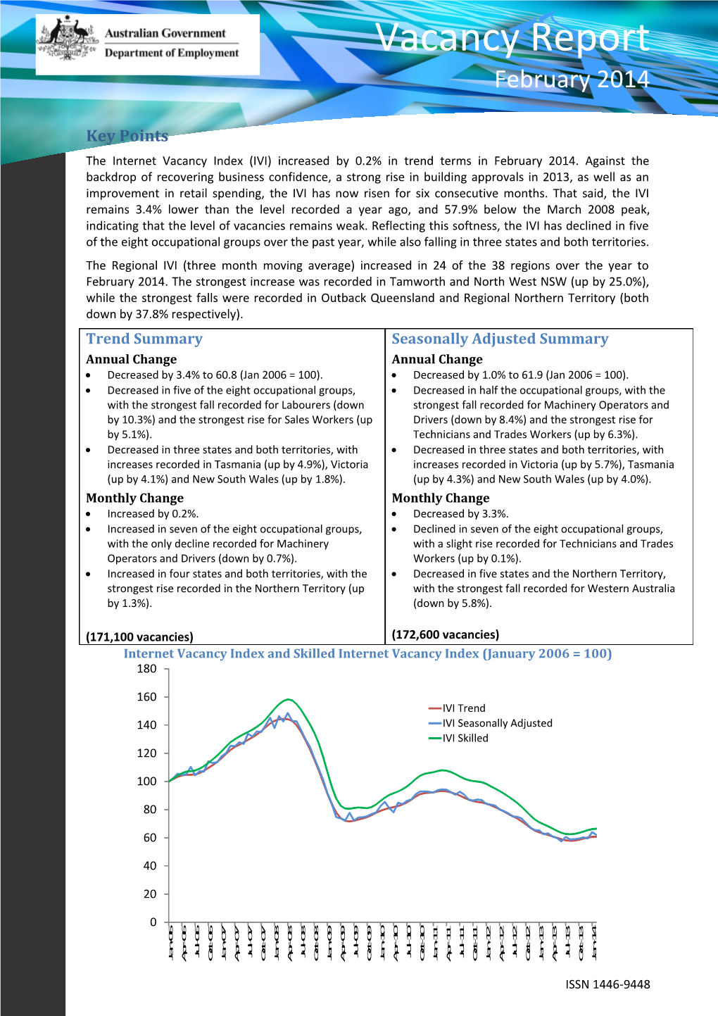 Trend Summary