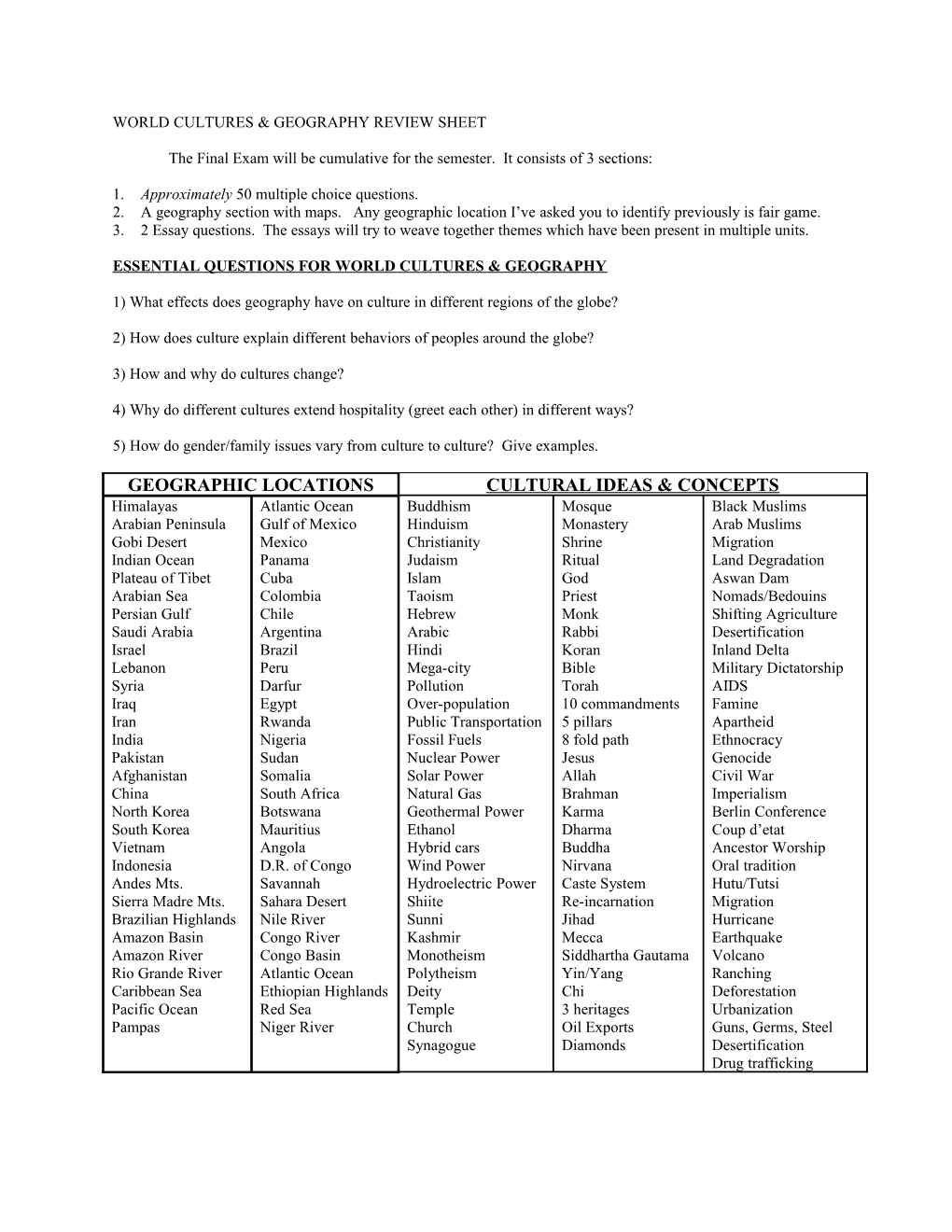 World Cultures & Geography Review Sheet