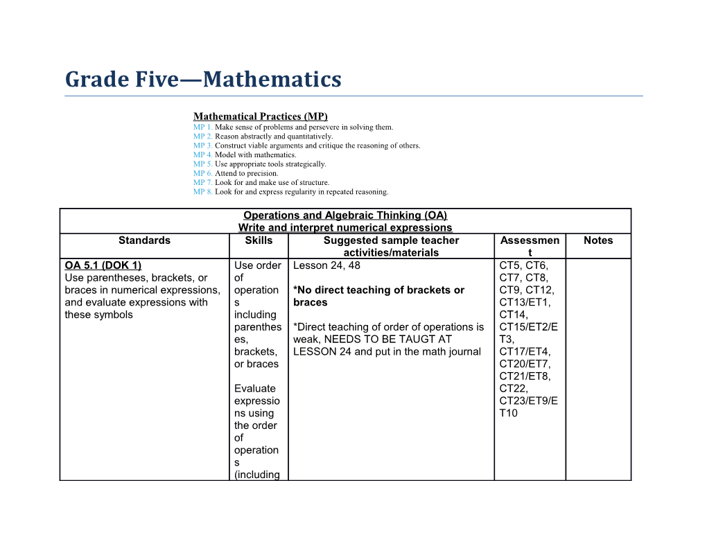 MP 1. Make Sense of Problems and Persevere in Solving Them