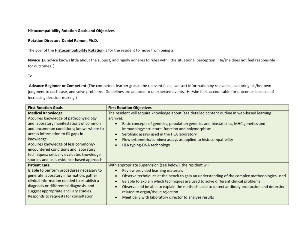 Histocompatibility Rotation Goals and Objectives