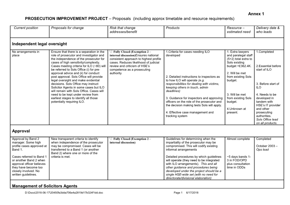 Key Stage Or Activity