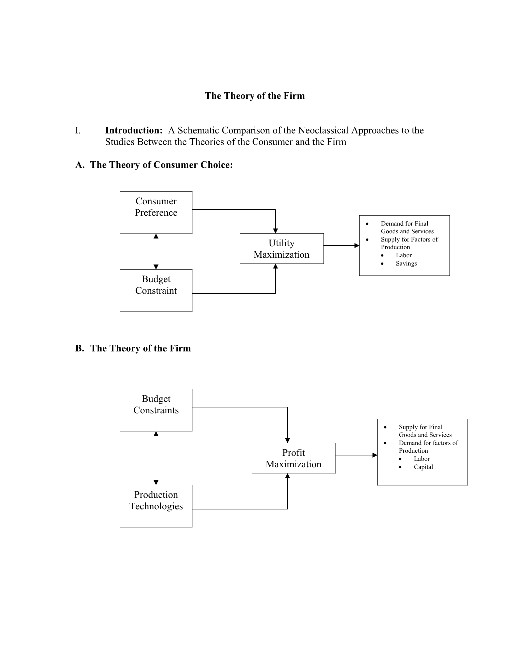 The Theory of the Firm