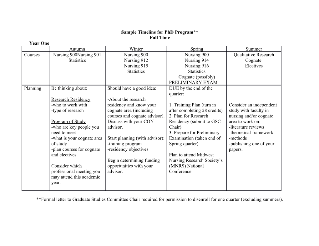 Sample Timeline for Phd Program