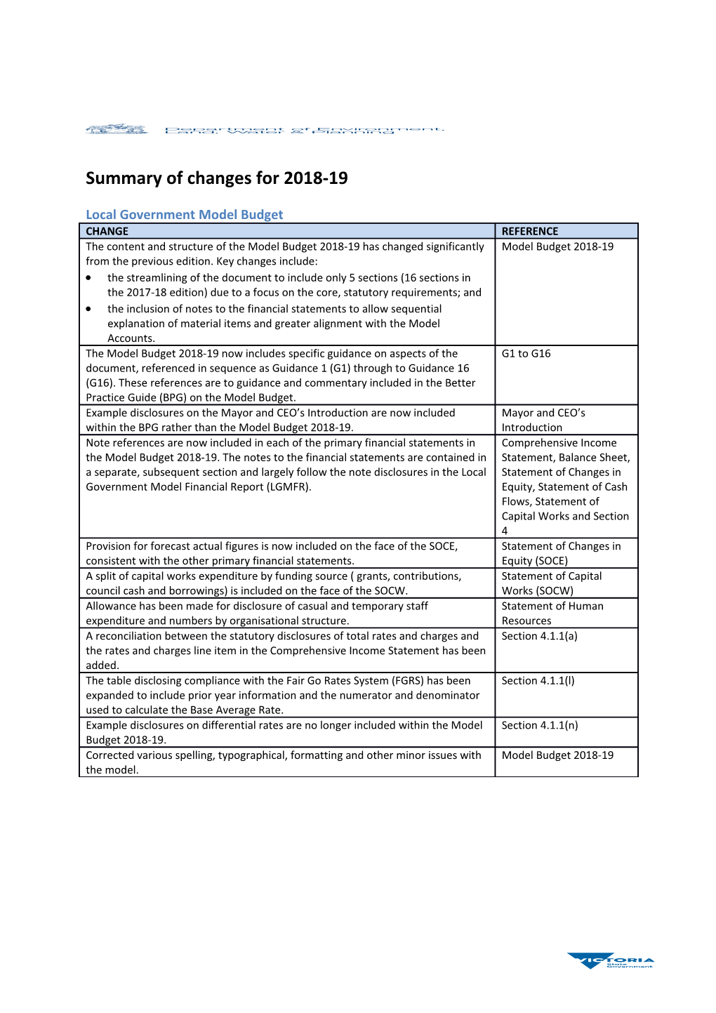 Model Budget Summary of Changes for 2018-19