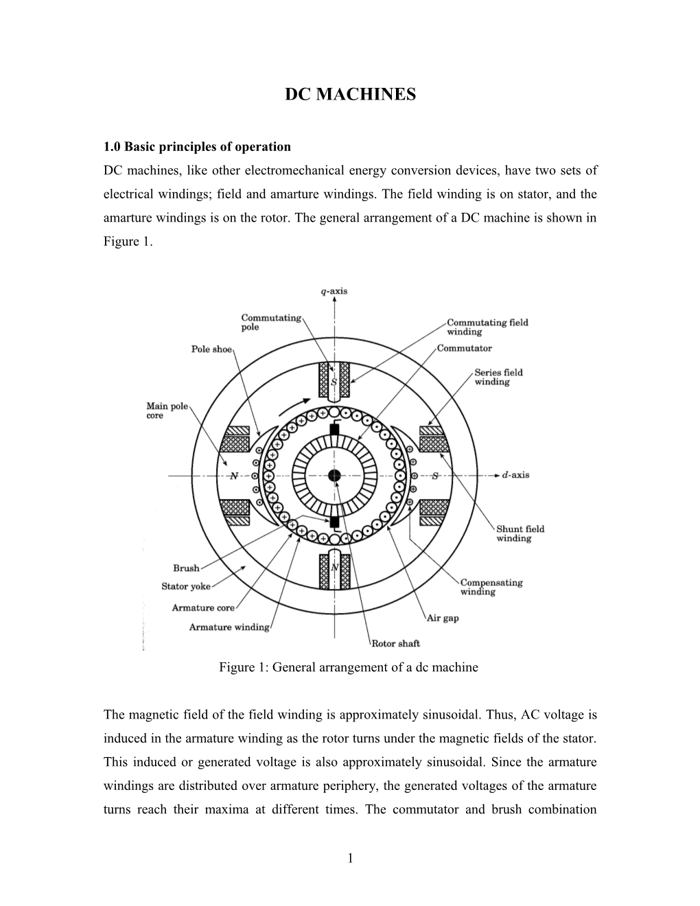 1.0 Basic Principles of Operation