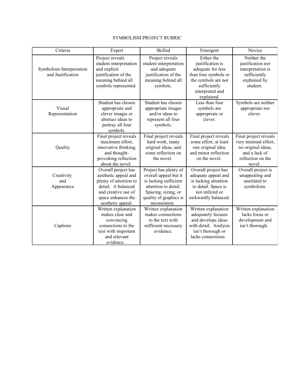 Symbolism Project Rubric