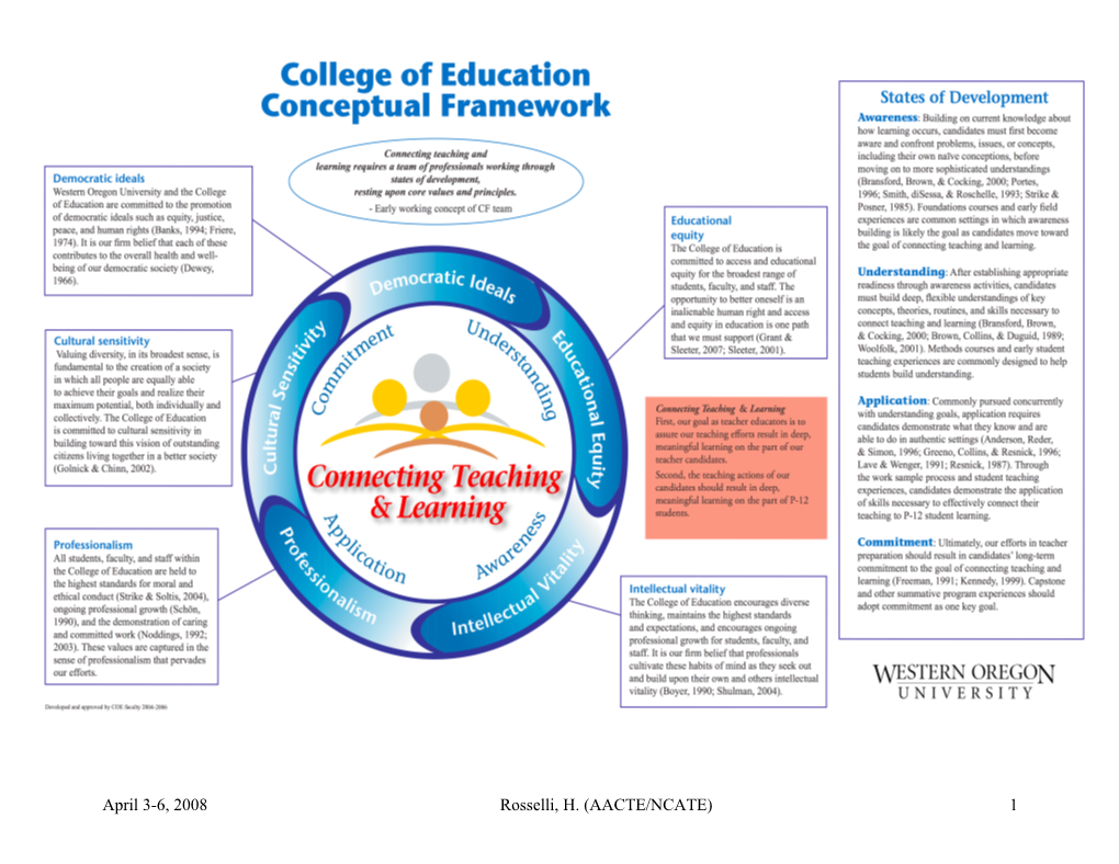 Principles of Design for Teacher Preparation Programs That Wish to Incorporate with Integrity