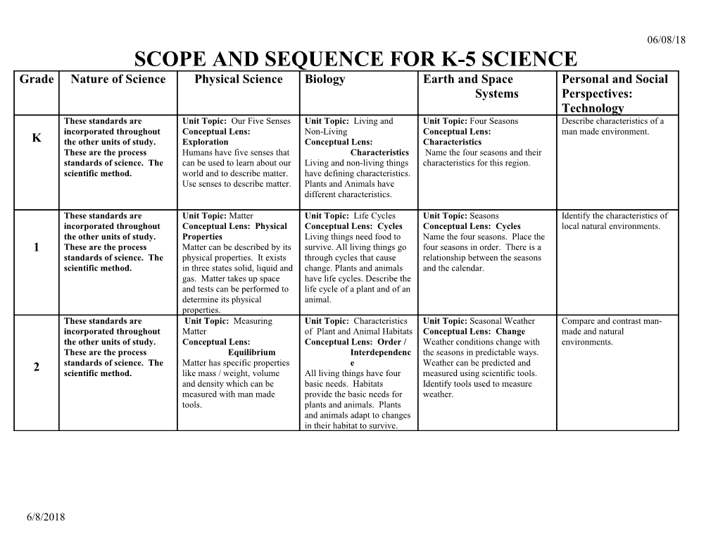Scope and Sequence s2