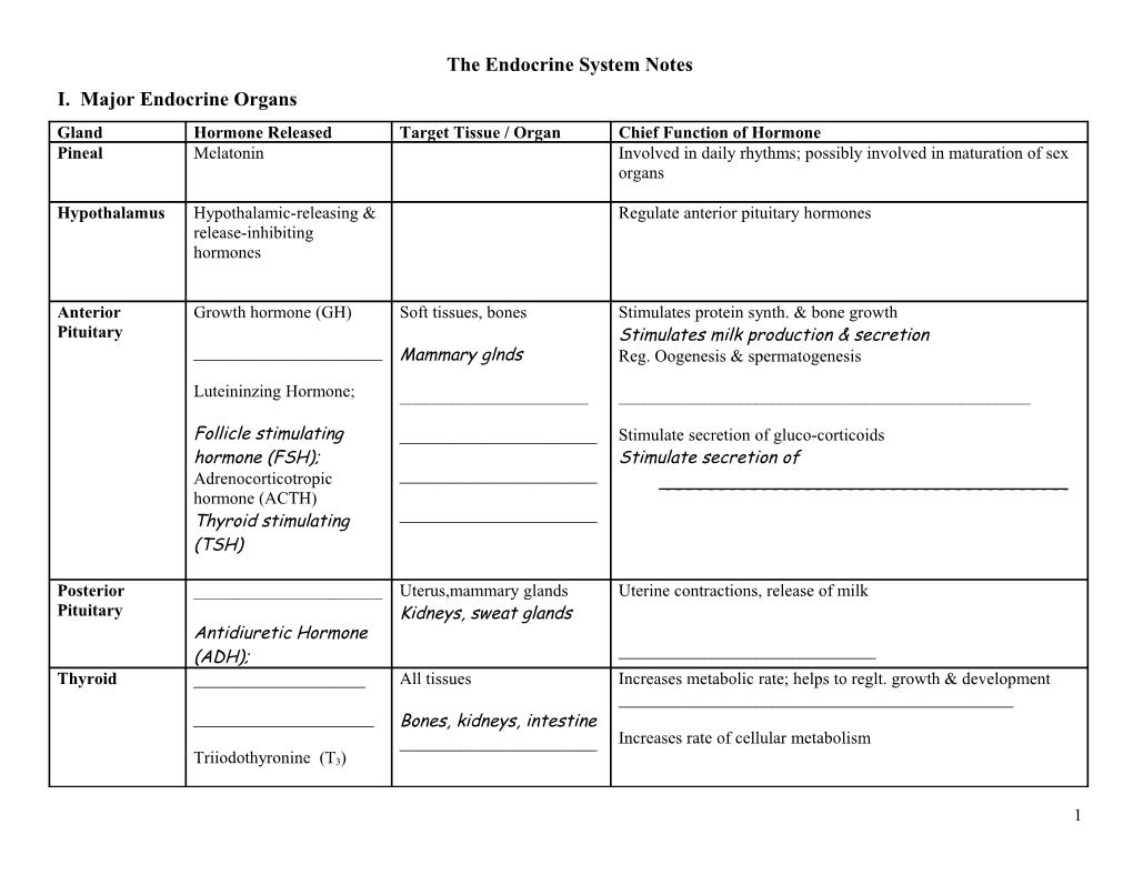 The Endocrine System Notes