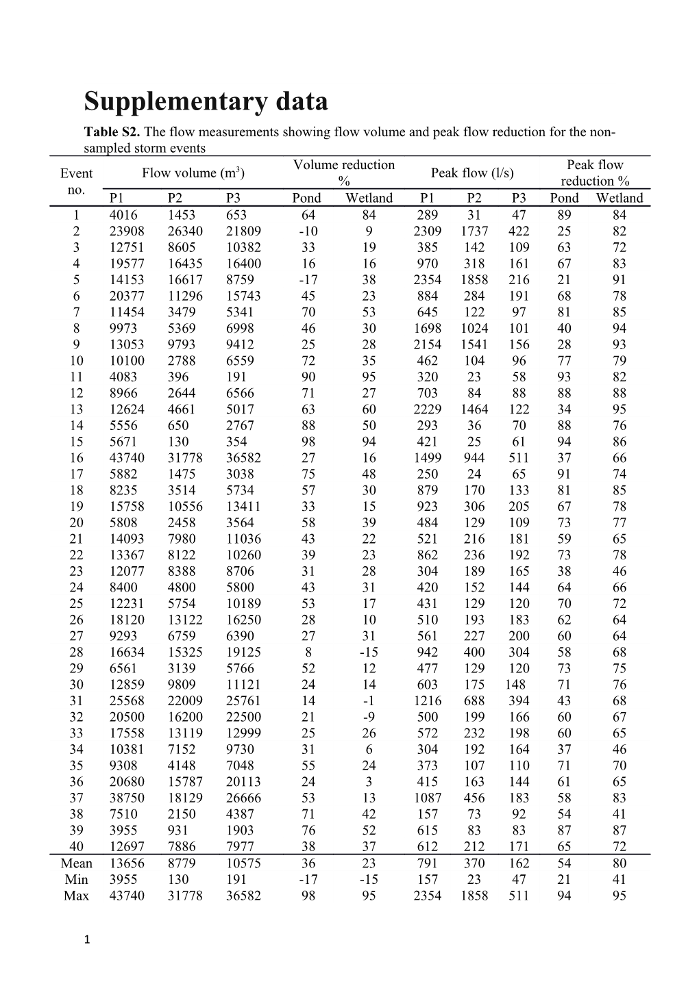 Supplementary Data s13